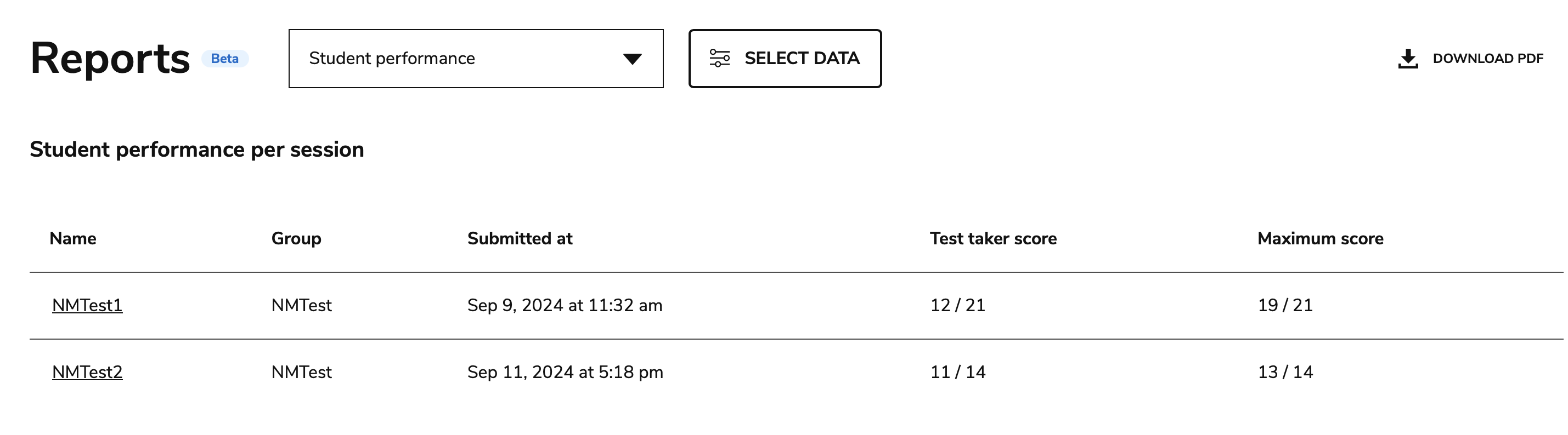 Student performance report