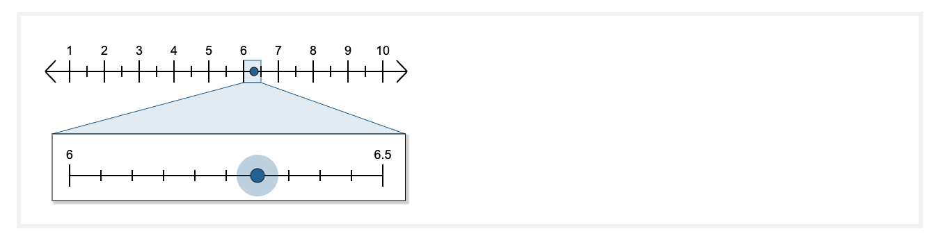 Zoom number line interaction in TAO Advance