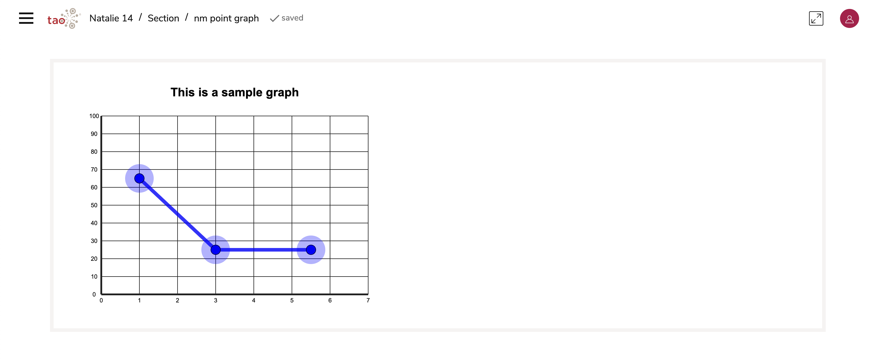 Point Graph interaction in TAO Advance