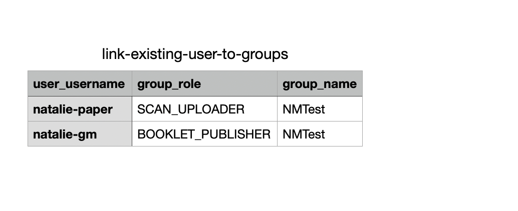csv-groups-paper.png
