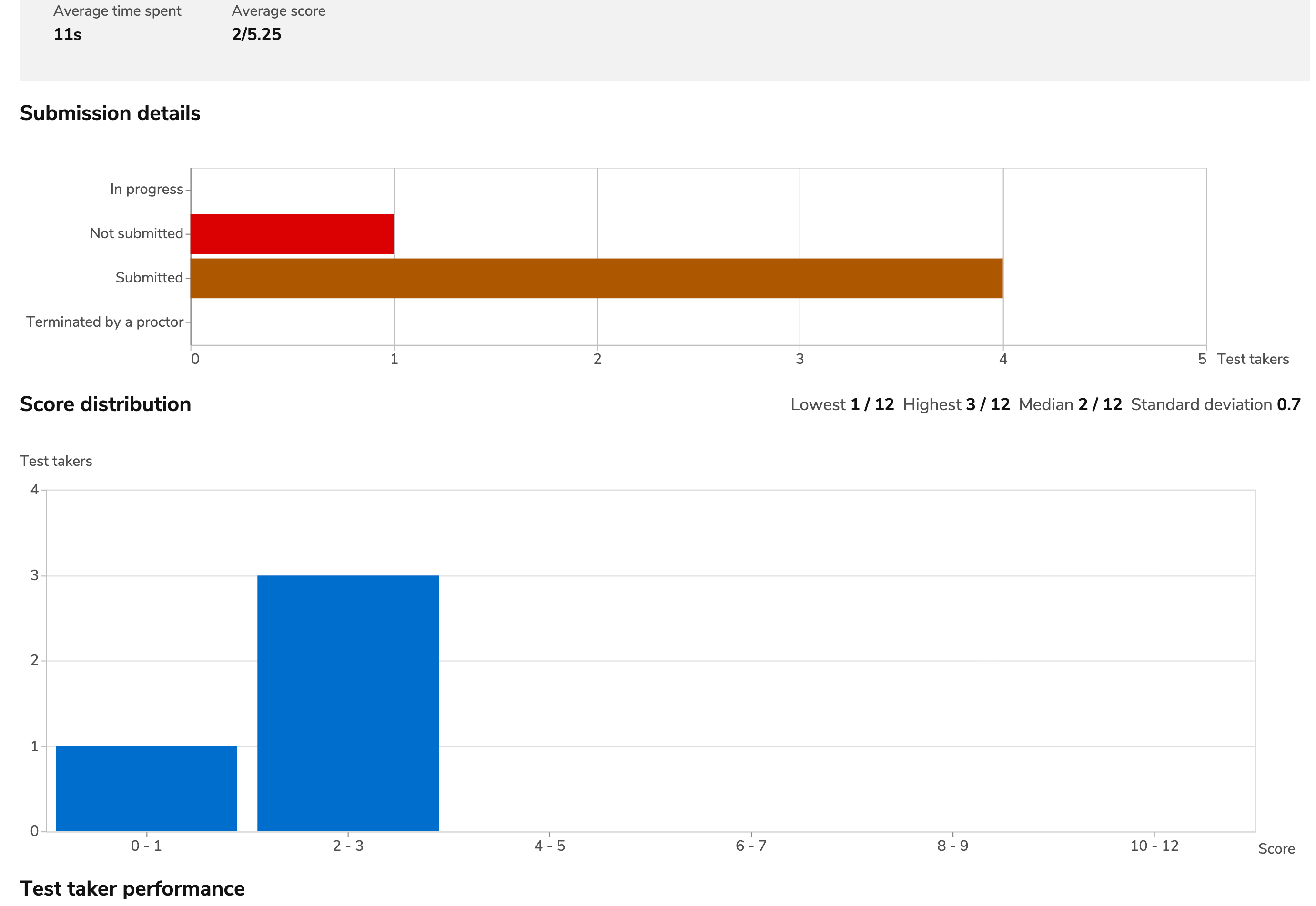 session-report-full.png