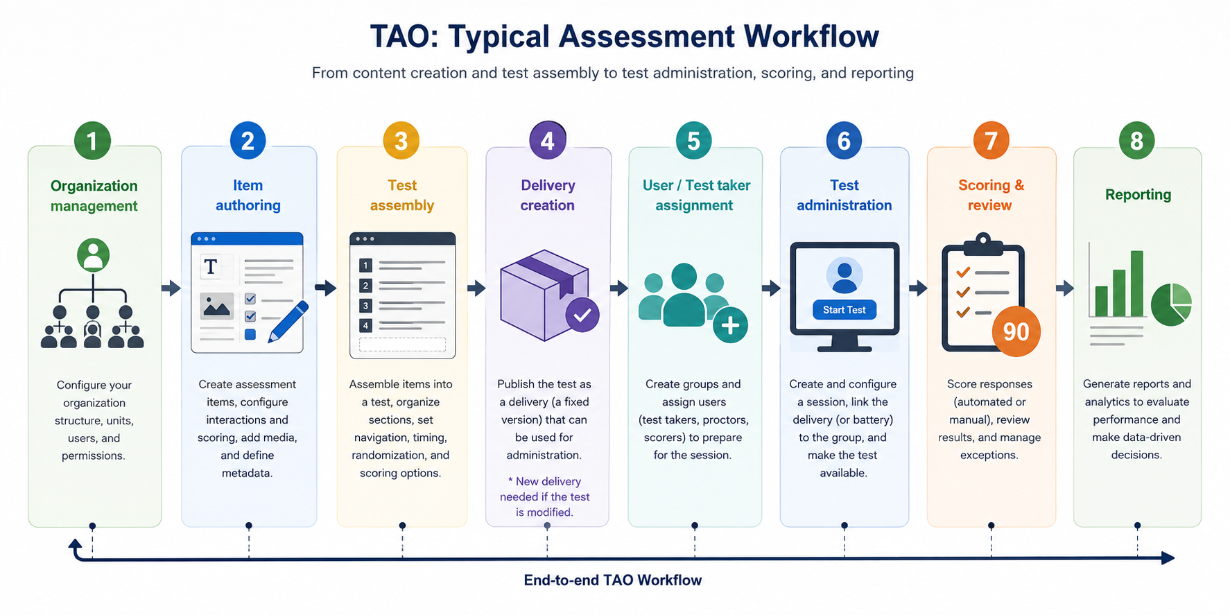 tao-full-workflow-diagram.png