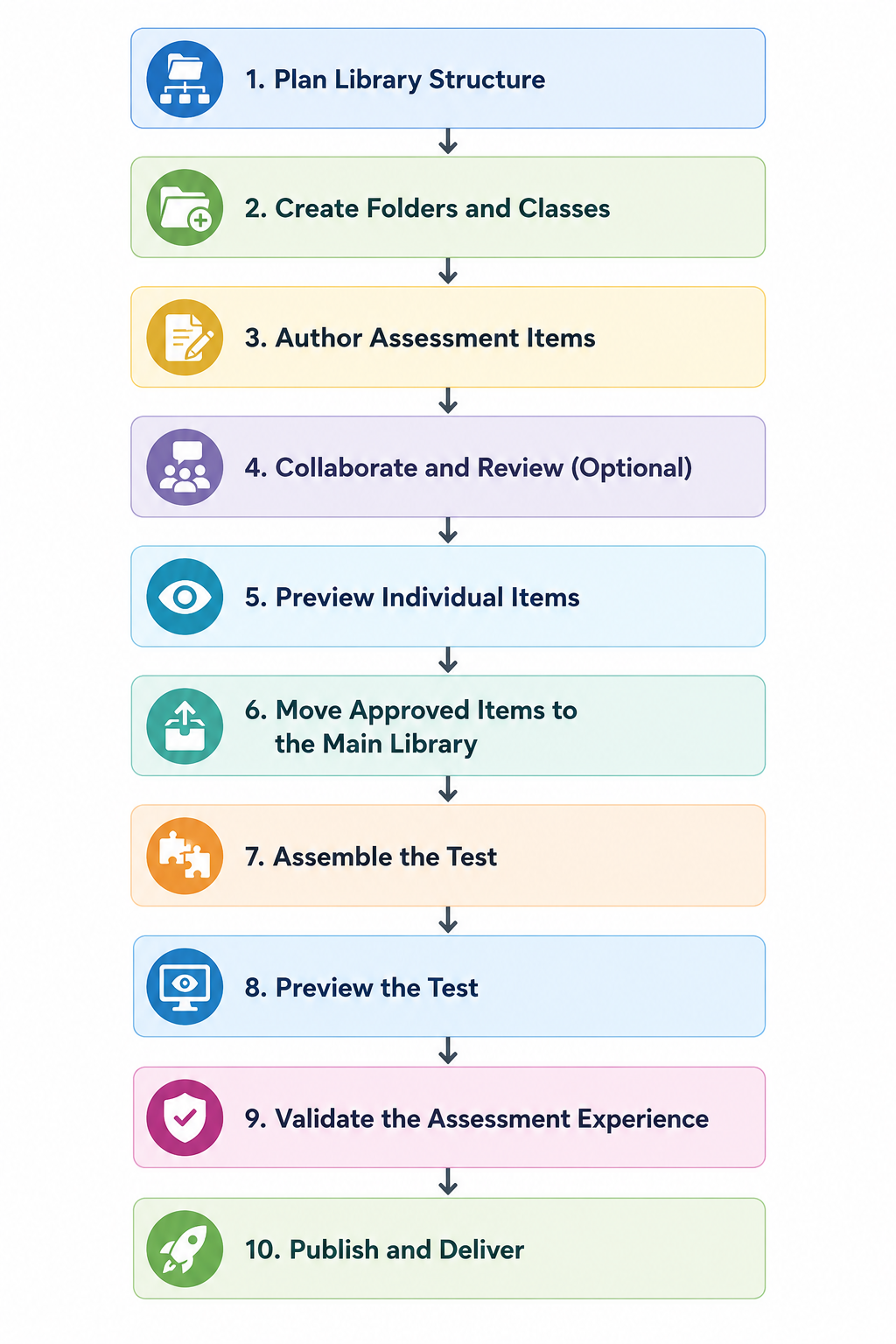 test-creation-preview-wf.png
